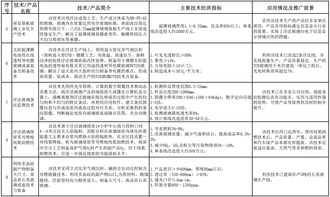工信部發(fā)布《建材工業(yè)鼓勵(lì)推廣應(yīng)用的技術(shù)和產(chǎn)品目錄（2016-2017年本）》 引領(lǐng)產(chǎn)業(yè)綠色轉(zhuǎn)型與升級