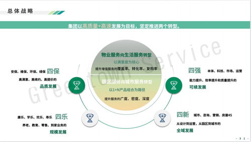 綠城服務(wù)戰(zhàn)略升級(jí) 發(fā)力互聯(lián)網(wǎng)信息咨詢服務(wù)，構(gòu)建智慧生活新生態(tài)